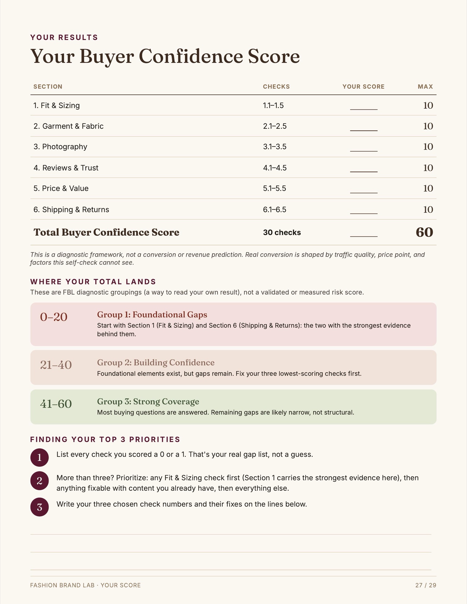 The scoring page: six sections each out of ten, a total out of sixty, and the three steps for finding your top three priorities.