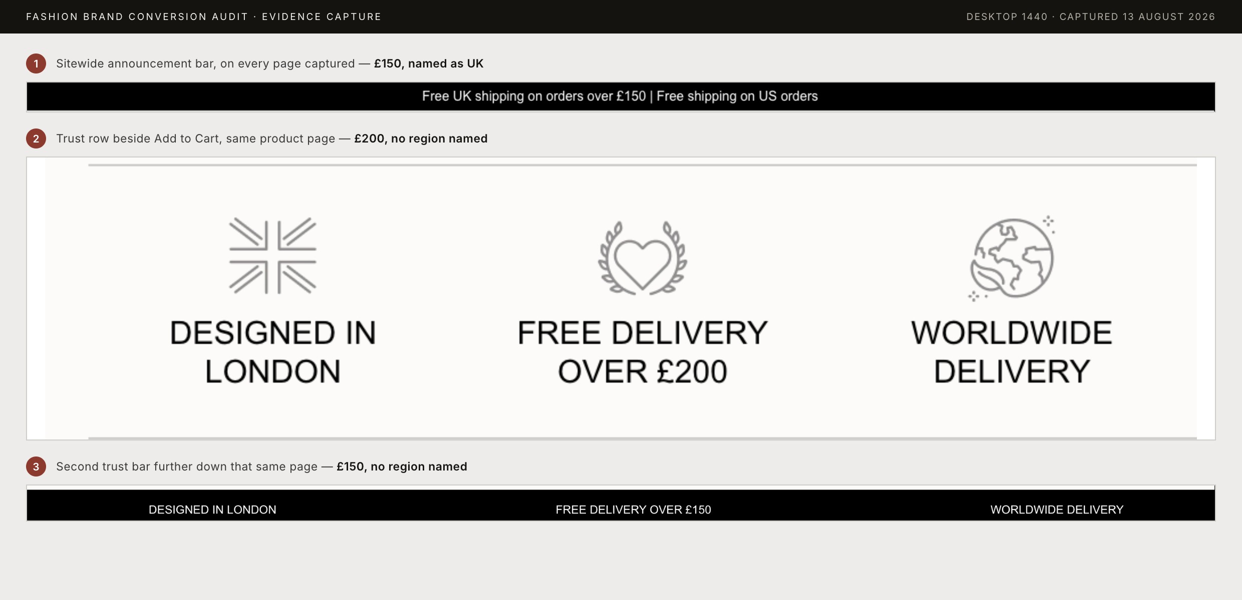 Three captures of No Emotions pages side by side: an announcement bar promising free UK shipping over one hundred and fifty pounds, a trust row promising free delivery over two hundred pounds with no region named, and a second bar promising free delivery over one hundred and fifty pounds.