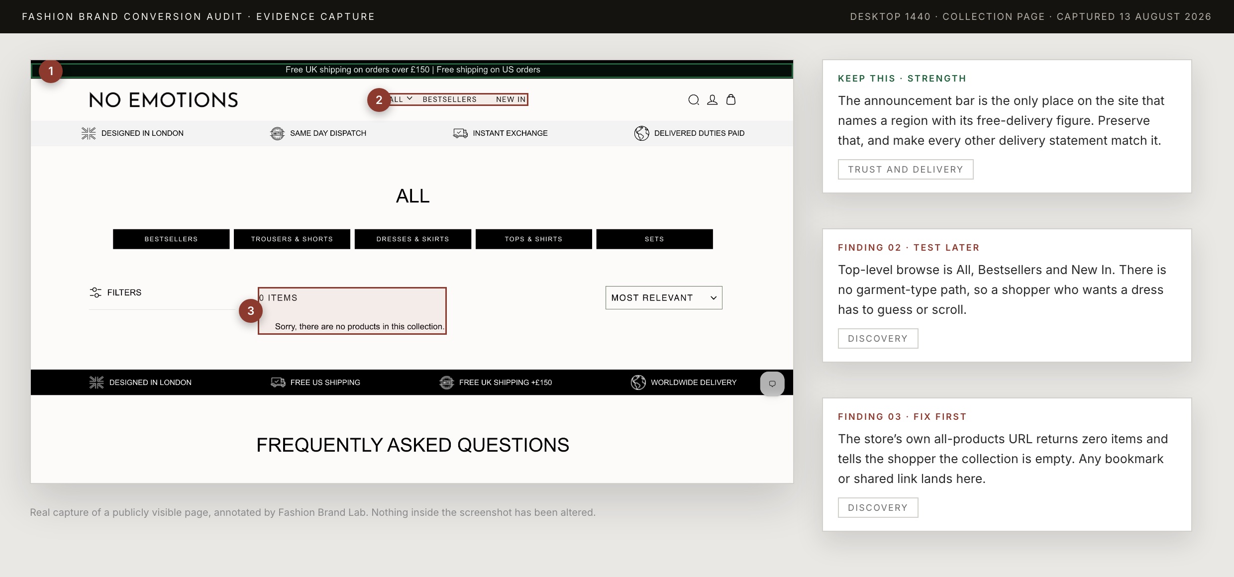 An annotated audit capture of a live collection page, with an empty all-products result flagged as a fix-first finding, the browse path as test-later, and the delivery banner marked as a strength to keep.