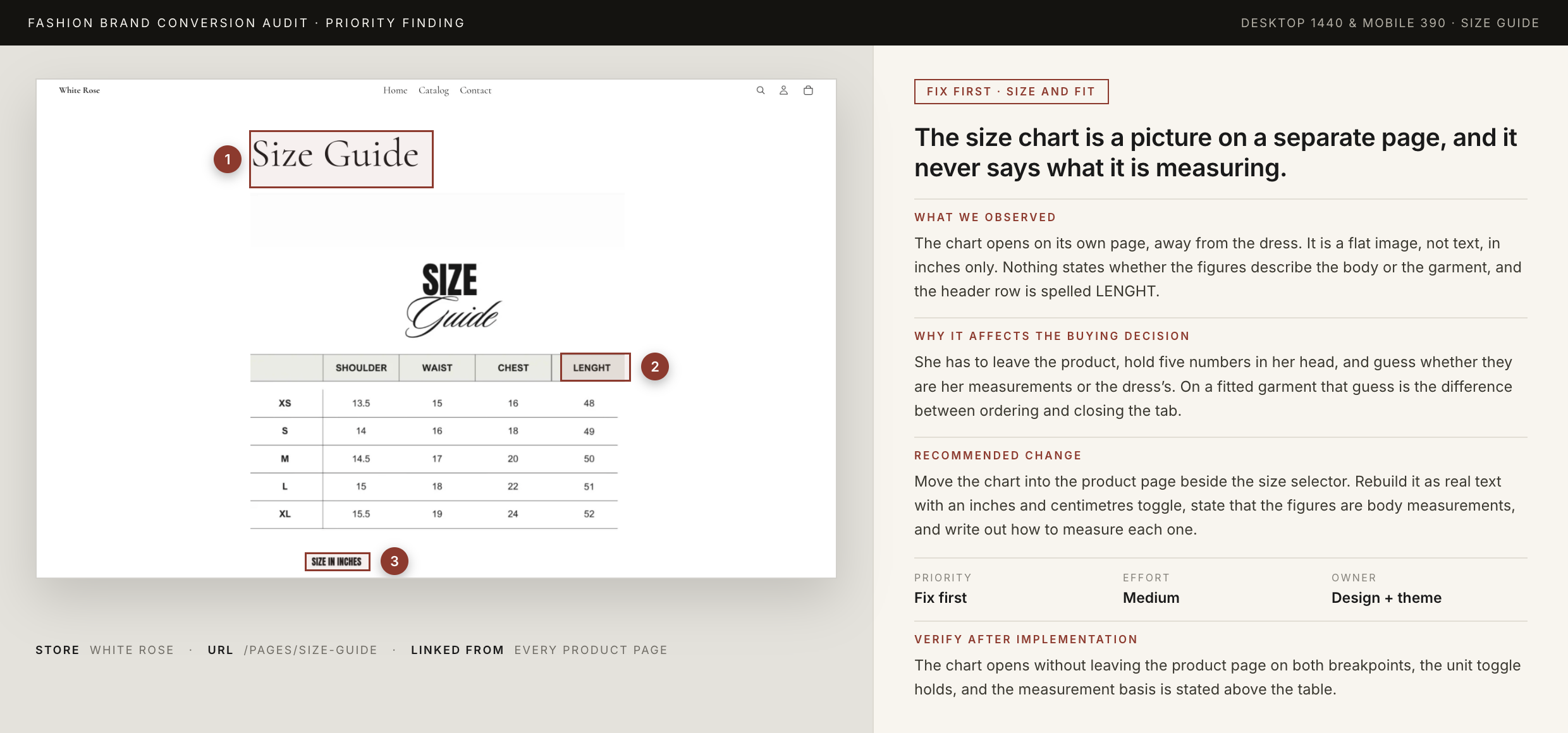 A finding page from a Fashion Brand Lab audit report: on the left the annotated size guide page with three numbered callouts, on the right the written finding with what was observed, why it affects the buying decision, the recommended change, priority, effort, owner and what to verify afterwards.